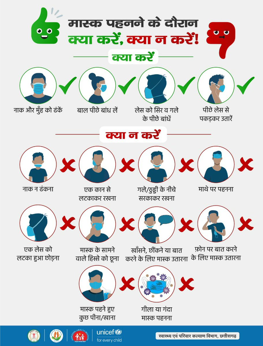ChhattisgarhABC's tweet photo. मास्क पहनने के दौरान
रखें इन बातों का ध्यान...
आपकी लापरवाही, आपके साथ साथ अन्य लोगों को भी खतरे में डाल सकती है!
 #MaskUp pls! https://t.co/M3X5SBWC8D