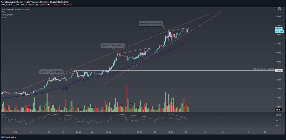 What a pro-RSI divergences trader looks like in a #bitcoin bull market