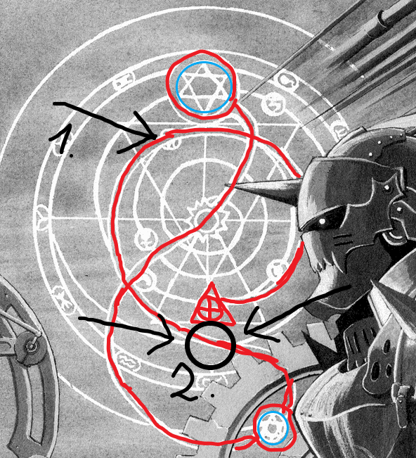 There are 2 other points of interest on his path, let's take a look.The symbol on the first one is hard to figure out since it's obstructed by Ed's line, from those 2 "legs" sticking out and other symbols on the same line being alchemical ones I tried guessing what it could be: