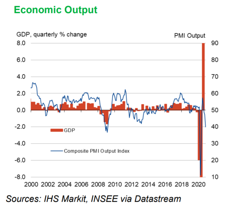 0 pmi