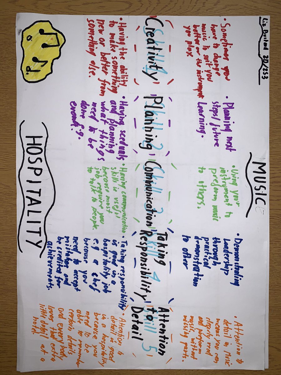 OLHS Music Department tweet media