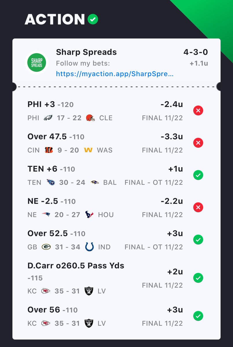 A few ups and downs today, but overall a strong finish and a positive day to end a great week. Back at it again tomorrow💰