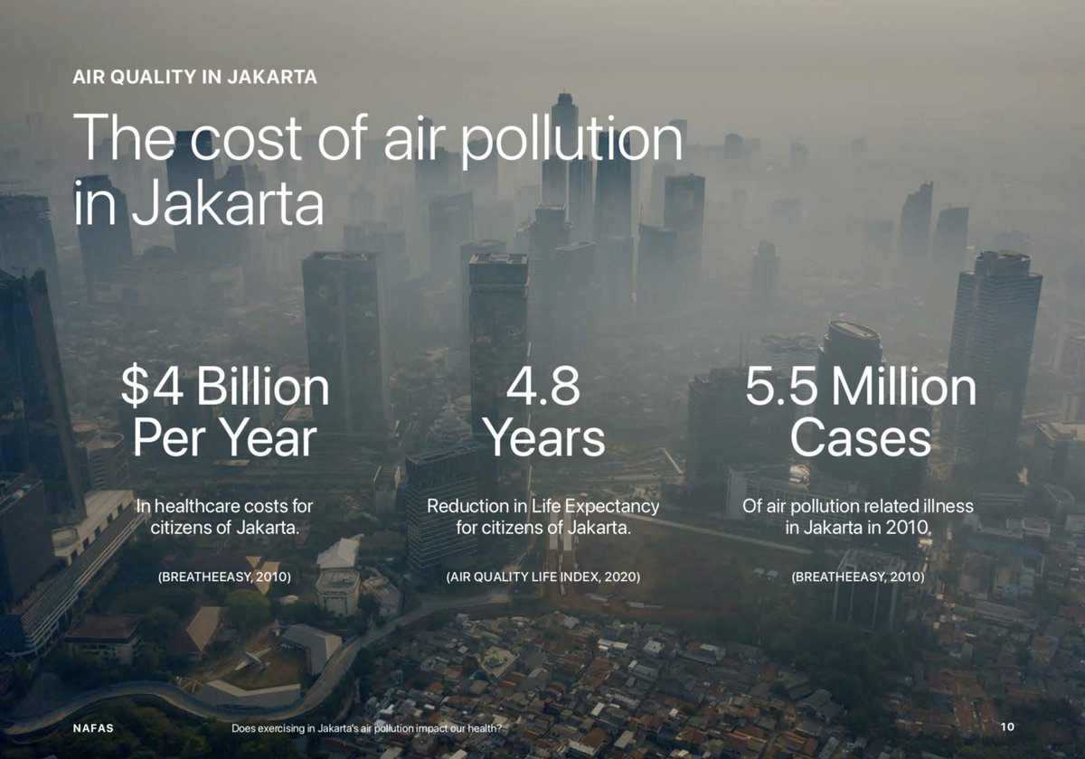 Overall, The cost of air pollution in Jakarta is large, but what's more concerning is a general lack of data on health impact. The last available data was from 2010, nearly 10 years ago. This posed a challenge for us - how do we correlate the air quality with health risk?