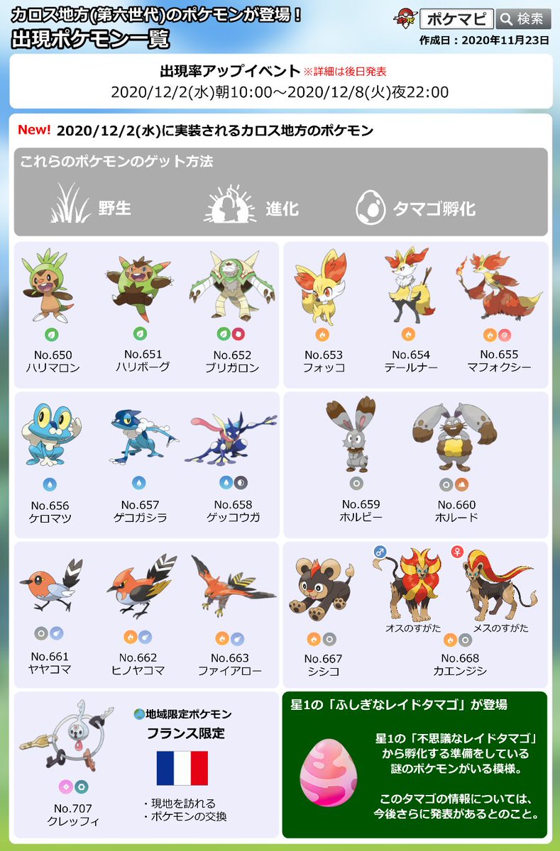 ポケモンgo攻略情報 ポケマピ カロス地方 第6世代 のポケモンが初実装 12 2 水 に17種 カエンジシはオスメス両方のすがた 実装 12 2 水 10時 12 8 火 22時まで出現率up クレッフィ 地域限定 フランス 星1の 不思議なレイドタマゴ