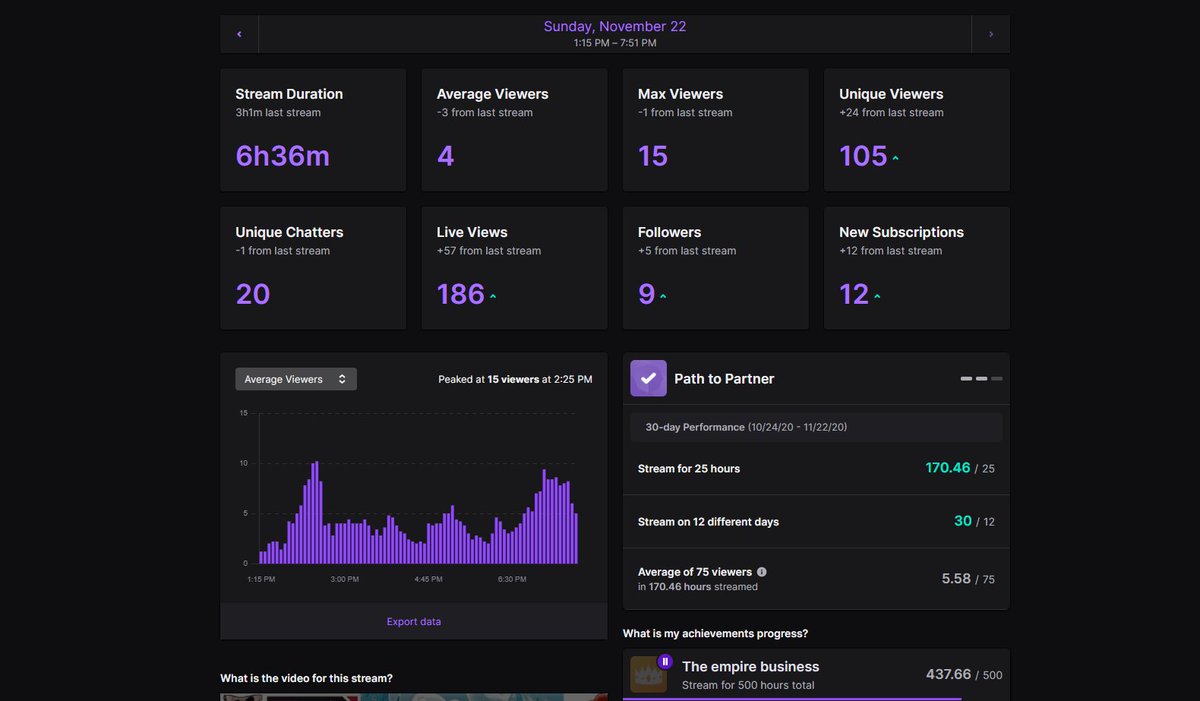 TwitchYokage's tweet photo. Stream update #newstreamer #twitchaffiliate #SupportSmallStreamers #SupportSmallStreams #gamerguy #streamsummary #channelanalytics #review #greatstream #incredible #Mowgli #jungle #monkeys You guys have been incredibly supportive I can't thank you enough🥺imma keep working hard! https://t.co/WBICDpiIeY