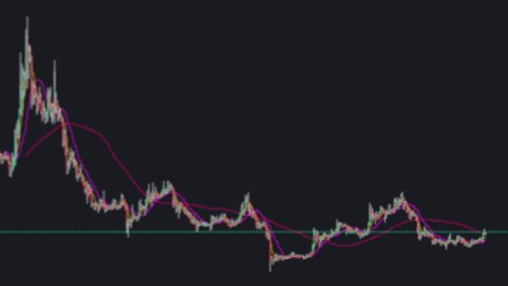 No_man_one's tweet photo. Many structures like this one in the #altcoins "classic section" ready to be fully sent imo...💫
Get ready for that moontrain bros.  
Time has come to scoop all those profits you deserve after 3 years of hard work.
Cheers 🥂
#crypto #wellmakeit https://t.co/axnSGnBniI
