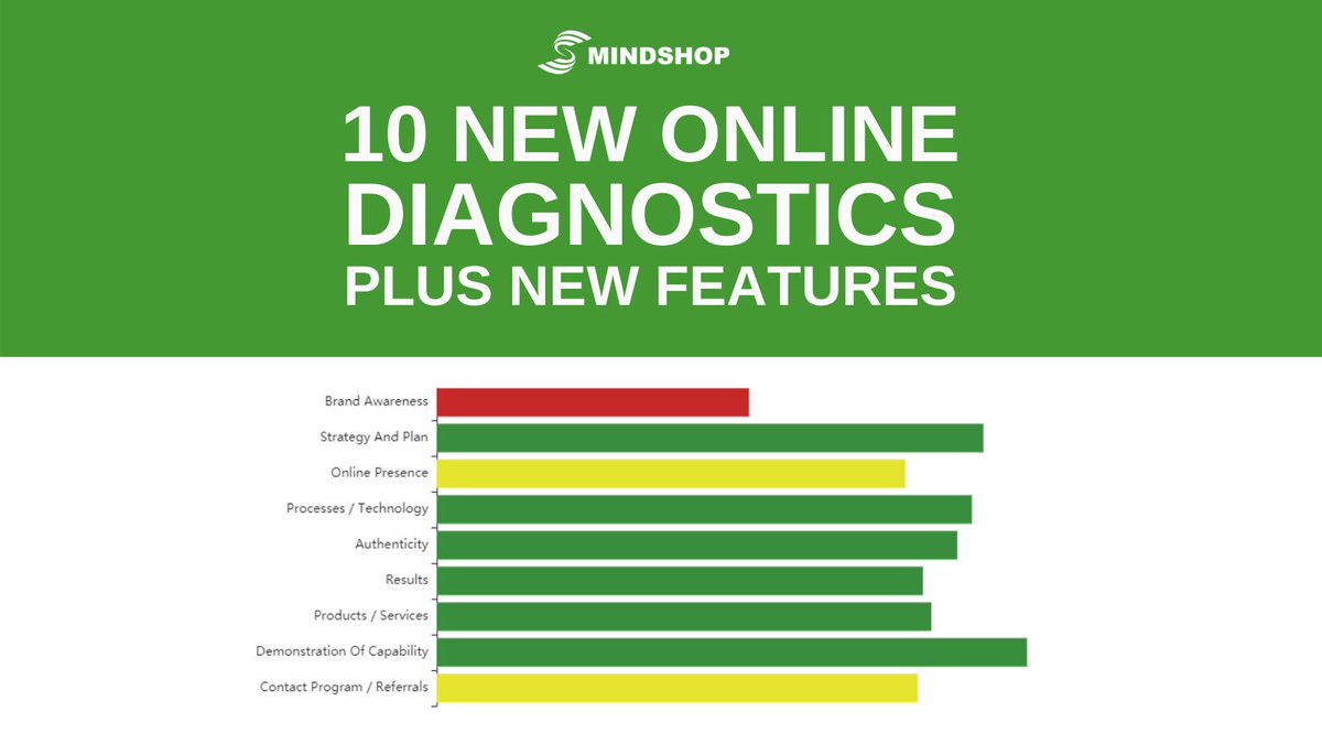 10 new diagnostics are now available for Mindshop advisors to pinpoint issues, highlight opportunities &amp; attract new clients to their advisory business, there's now 14 online. Try out a Mindshop diagnostic below. #mindshopit
web.mindshop.com/gps-diagnostic/