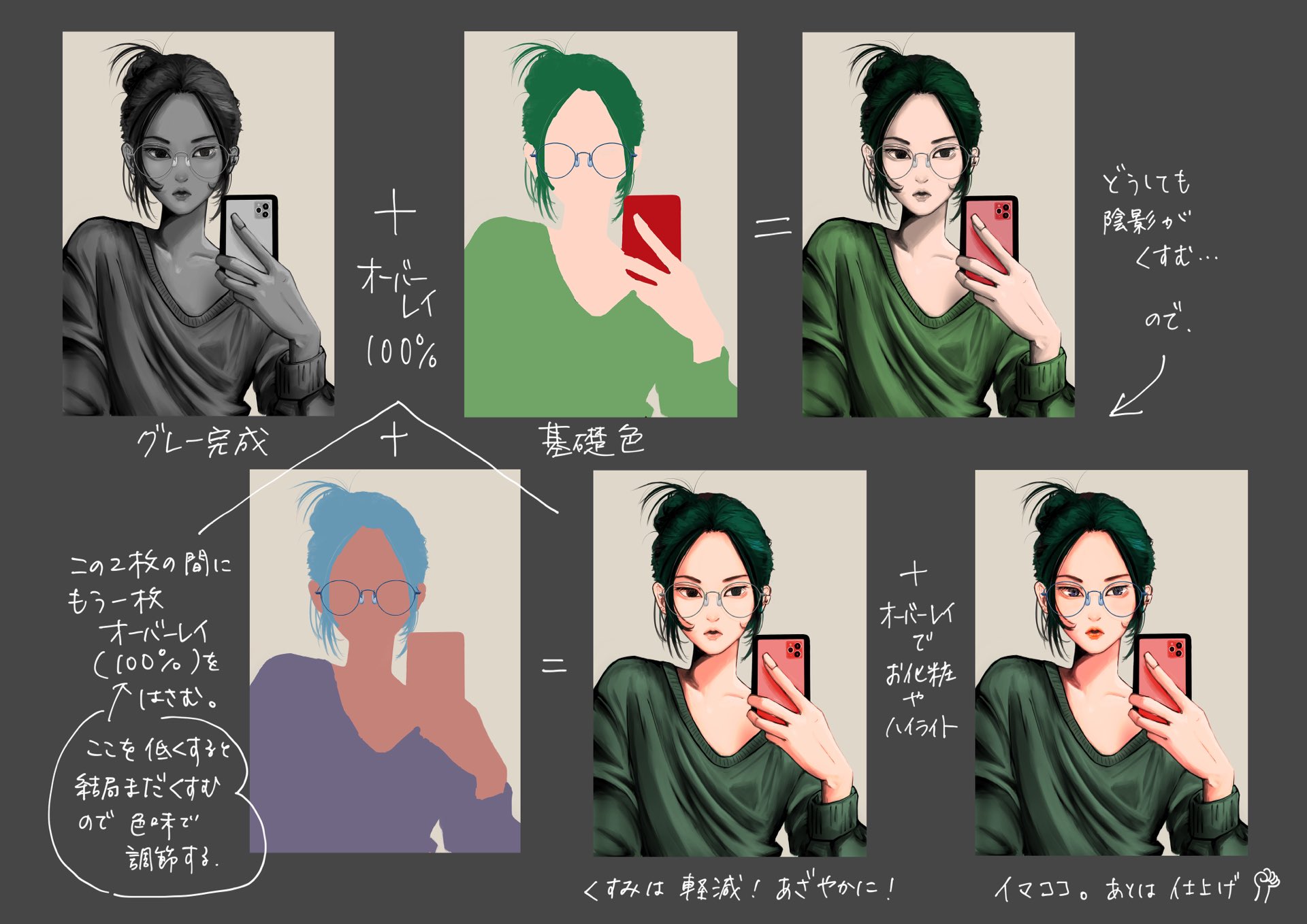 تويتر うた على تويتر グリザイユ画法 色塗り 技法 イラスト Illustration グリザイユ試行錯誤 グレーまではとても楽しい ですが どうしても着彩で色がくすむのが悩みでした オーバーレイレイヤーを重ねるときの不透明度を下げずにやってみたら なんとか
