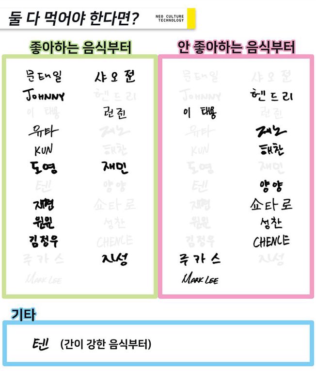 5. how do you sign when you pay with your card? ➫ one line6. how to draw X? ➫ (top left one)7. toothpaste.. ➫ squeeze from the middle 8. if you have to eat both? ➫ favorite food first