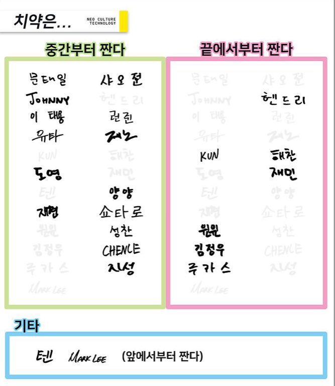 5. how do you sign when you pay with your card? ➫ one line6. how to draw X? ➫ (top left one)7. toothpaste.. ➫ squeeze from the middle 8. if you have to eat both? ➫ favorite food first