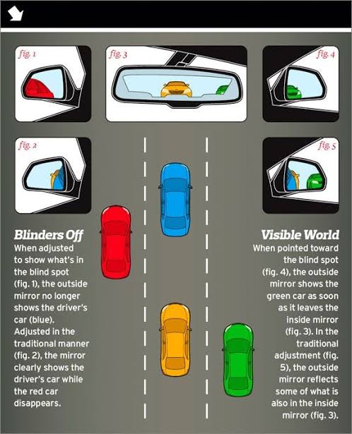 LagosMechanic's tweet photo. What do you know about BLINDSPOT while driving
#carWeek #CarTalksWithLadams #NigerianCars #FleetManagement
#AutoSales #AutoMobile #CarPreOrder #LagosNigeria #AutoMechanic #AutoDiagnostics #LagosMechanic #AutoWorkshop #NaijaMechanic #MechanicsInNaija #AutoRepairServices #Lagos https://t.co/t9h5oIO6Cg