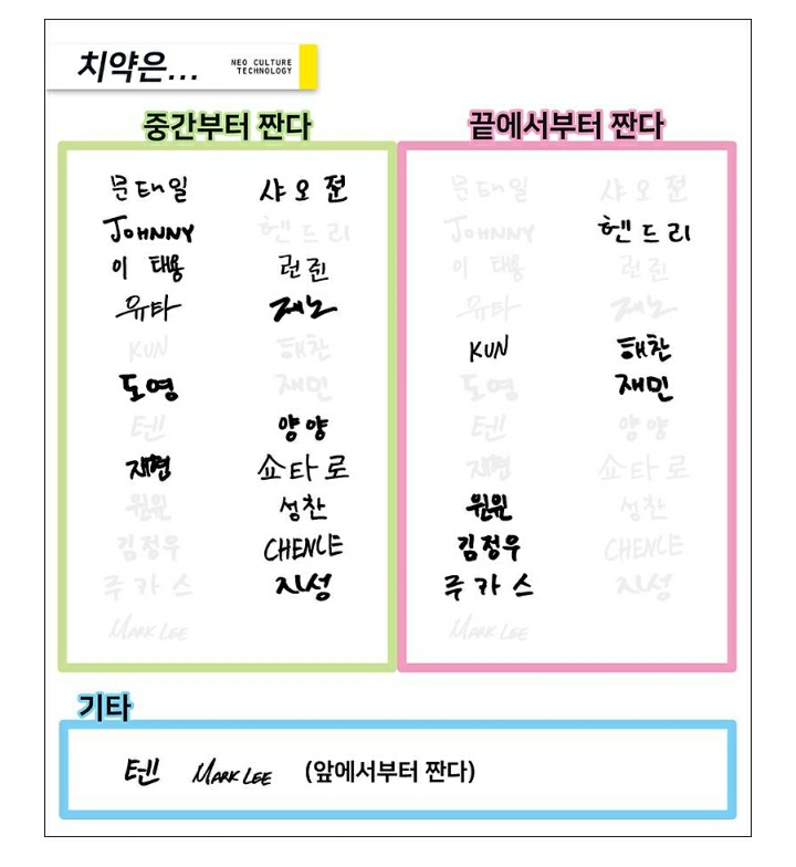 Q: using toothpaste (from the middle, end or the tip close to the cap)JW: from the endQ: when eating (eat the best part first, eat what i dont like first)JW: eat what i like first