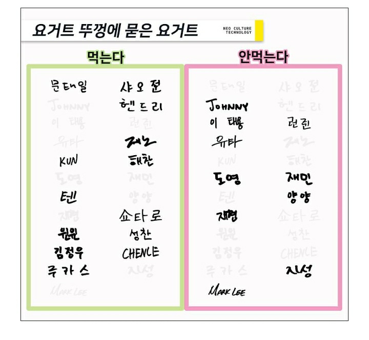 Q: on the first day of snow (go outside and see the snow, stay inside and watch from the window)JW: go outside and greet the snowQ: eating yogurt (eat the yogurt on the lid, dont eat the yogurt on the lid)JW: eat the yogurt on the lid