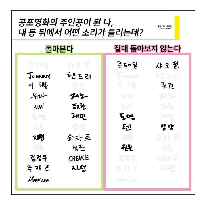 Q: If i am the protagonist of a horror movie and hear a sound from the back...(look back, never look back)JW: look backQ: cant give up soda vs cant give up ramenJW: cant give up ramen
