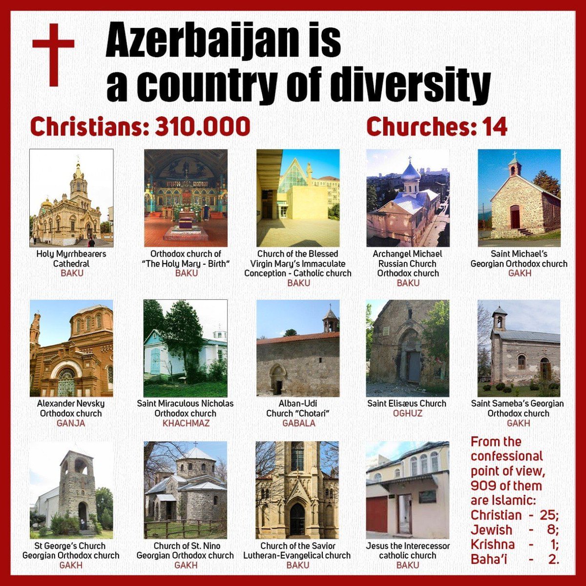 AzDelUnesco's tweet photo. #Azerbaijan is a secular state with the multicultural and multi-confessional values.
Muslims, Christians, Jews - all of them coexist at these lands for centuries & all their rights & freedoms are fully provided.
#Azerbaijan 🇦🇿 is a #LandOfTolerance ☪️ ✝️ ✡️
Just some data ⬇️ https://t.co/CWFS8RB4i3