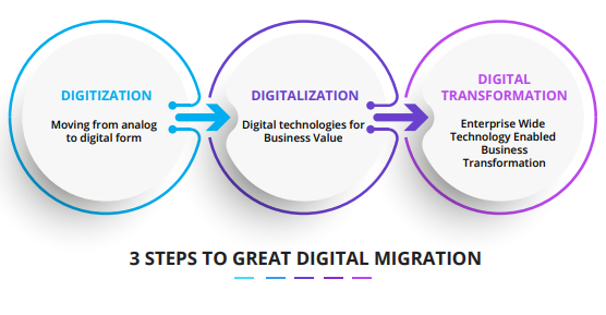 Linda Grasso (@lindagrass0) on Twitter photo These concepts often get confused with each other, but they actually represent three sequential steps to achieve a great digital migration. Link > bit.ly/3lCt5Ai <a href="/techmenttech/">Techment Technology</a> <a href="/antgrasso/">Antonio Grasso</a> via <a href="/LindaGrass0/">Linda Grasso</a> #Digitization #Digitalization #DigitalTransformation These concepts often get confused with each other, but they actually represent three sequential steps to achieve a great digital migration. Link > bit.ly/3lCt5Ai <a href="/techmenttech/">Techment Technology</a> <a href="/antgrasso/">Antonio Grasso</a> via <a href="/LindaGrass0/">Linda Grasso</a> #Digitization #Digitalization #DigitalTransformation