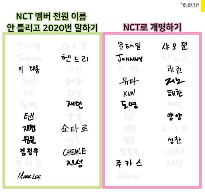 19. drink water and then gulp it vs drink water while gulping it down ➫ second one20. recite nct members names 2020 times vs change name to nct ➫ change name to nct
