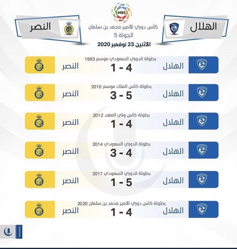 #الهلال_النصر
#صباحات_الهلال
<a href="/Alhilal_FC/">نادي الهلال السعودي</a>
#الهلال_النصر_الديربي_الكبير
هذا اللي تقولونه ديربي ! 🤔🤤
💙💙
اللهم اجعله مساء فوز هلالي بلون الازرق و طعم الفخر و الفخامه💙