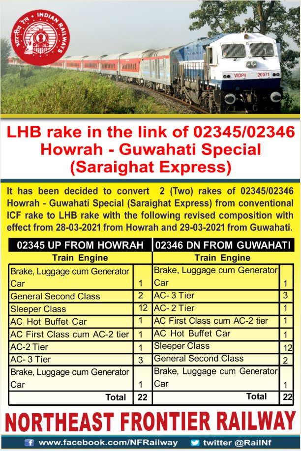 Saraighat Express Engine