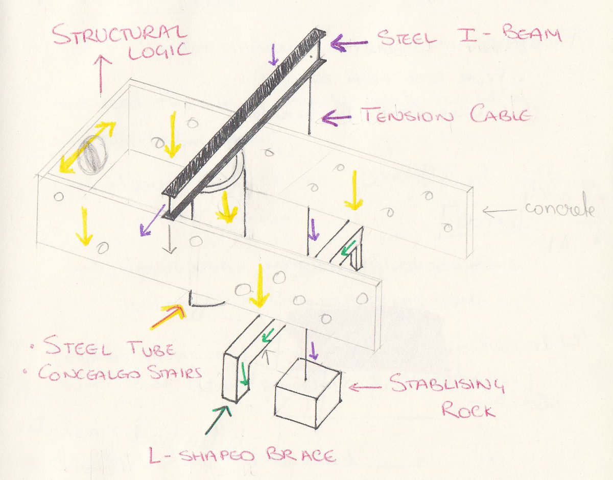 architext14's tweet image. I thought the rock was a koolhaas joke, but it was part of the structural system designed by Cecil balmond. Bordeaux house #oma