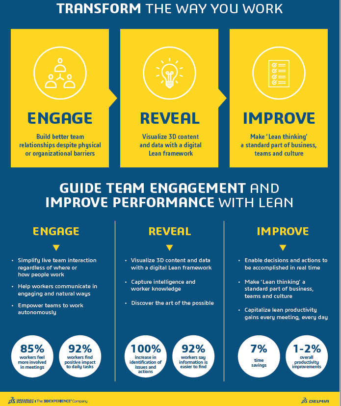 3DSdelmia's tweet photo. Digital connectivity is more important than ever now to facilitate team interactions and ensure business continuity. With a solution like DELMIA #3DLean, your teams can make the most of every meeting
Discover more: https://t.co/kP42mlpnyD https://t.co/y05g5CYzgy