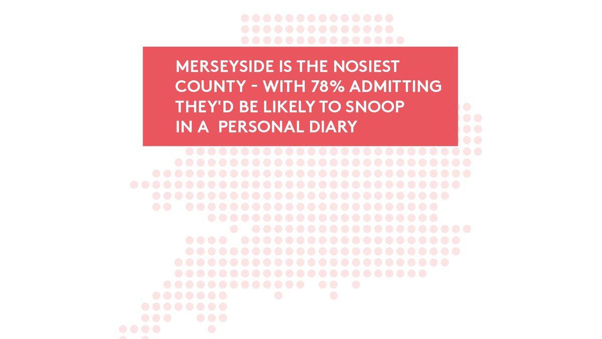 jan_murray's tweet photo. Merseyside came out as the nosiest county in the Love Your Diary survey. 😲

With 78% admitting they'd be likely to snoop in someone else's personal diary! #loveyourdiaryday #mondaythoughts https://t.co/96tAkAAmfd
