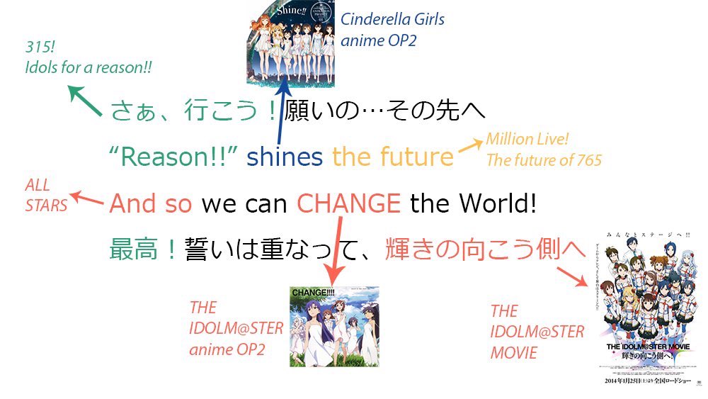 ナツメ 2 14パバステ2お弁当き8 この歌のラストは Reason 315 Shines シンデレラ The Future And So As We Can Change 765 The World 最高 誓いは重なって 輝きの向こう側へ という歌詞なのですよ アイマス三昧 ナツメ 2 14パバステ2お弁当き8 この歌のラストは Reason 315 Shines シンデレラ The Future And So As We Can Change 765 The World 最高 誓いは重なって 輝きの向こう側へ という歌詞なのですよ アイマス三昧
