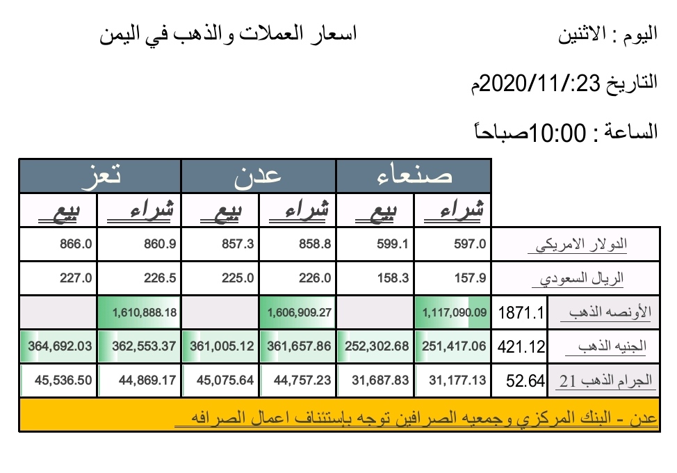 Yemeniprices's tweet photo. اسعار الصرف والذهب اليوم الاثنين صباحاً 2020/11/23م https://t.co/eAAB6Zdrwb