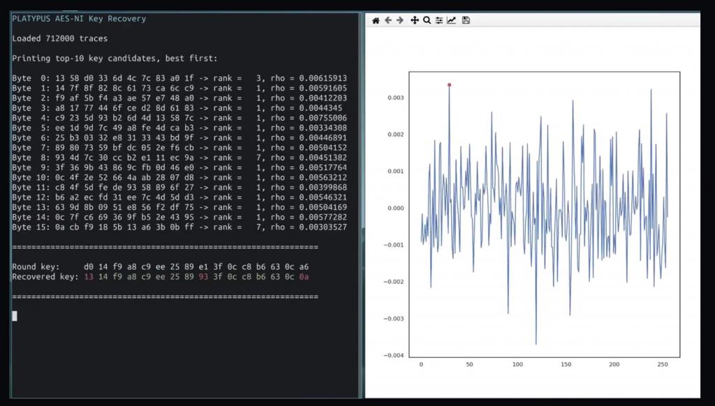 eeNewsEurope's tweet photo. Intel chips vulnerable to power side channel attack @UniGraz #IntelChips #CryptographicKeys #PowerData  #Authentication  https://t.co/tO9fYUVGjk https://t.co/mCwF7sS8Jc