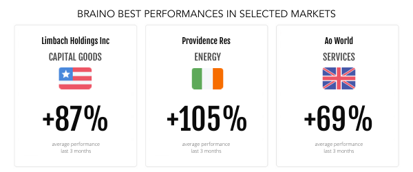 Wavenure's tweet photo. https://t.co/UtiAIXODeE best #performances in selected #markets π
#Wavenure #Braino #AI #WealthManagement #AssetManagement #Finance #Investment #FinTech #Cognitive #Equity #Stocks #Profit #FintechDistrict #LeVillagebyCA #ArtificialIntelligence #MachineLearning https://t.co/TjZ634HKA4