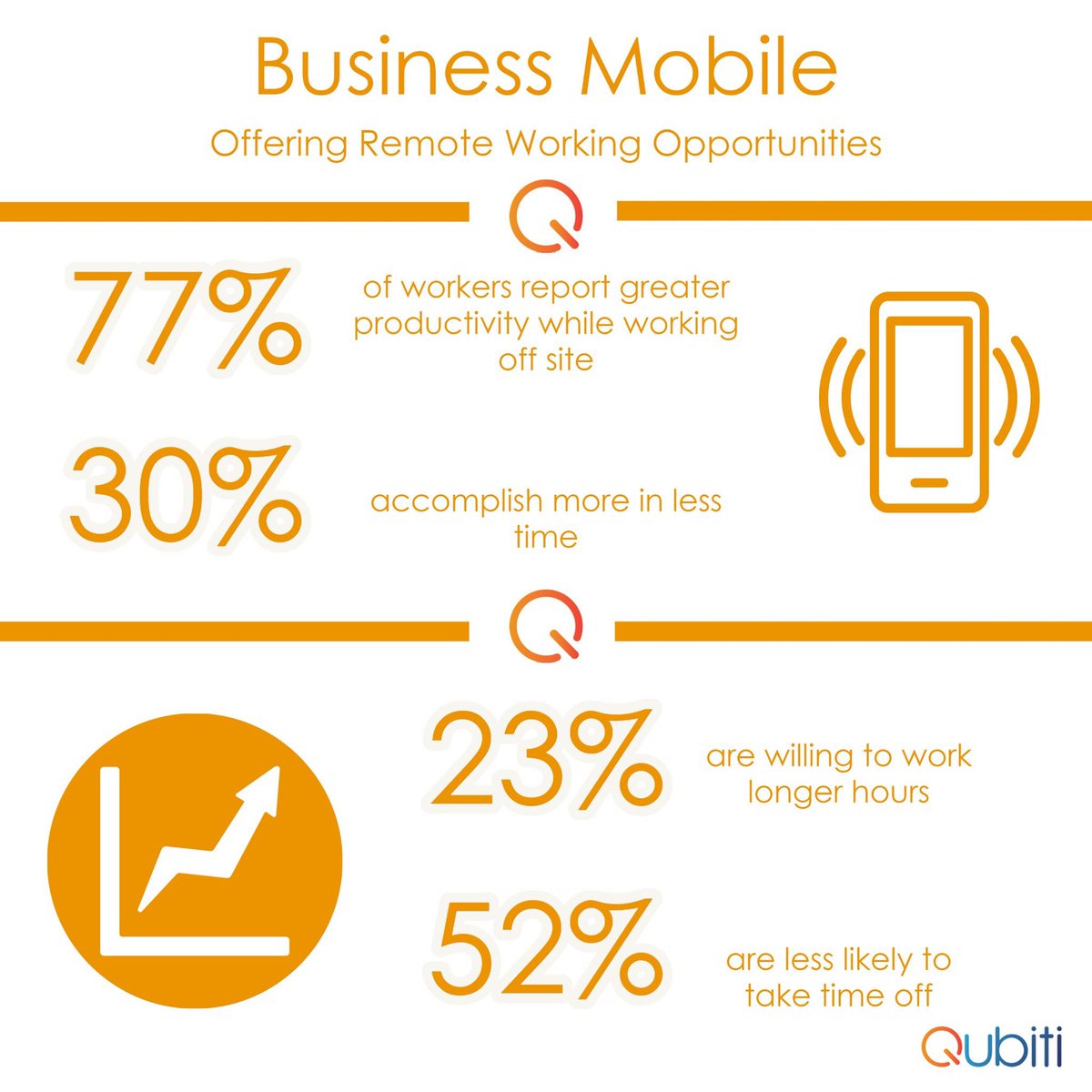 QubitiLtd's tweet photo. Should you be providing company mobiles? 📲

Click the following link to read our blog on why your business would benefit from purchasing business mobiles from Qubiti!

~ https://t.co/UjrvQchsWi

#jointheq #qubiti #Business #Mobiles #Blog #Company #Telecoms #Dumfries #Glasgow https://t.co/qCJg1lvOji