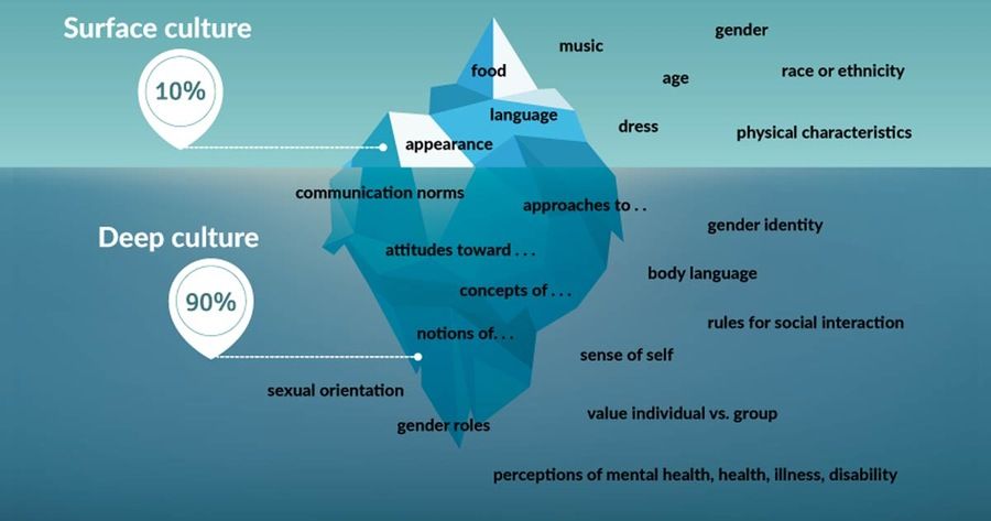 NatlAfterSchool's tweet photo. In addition to nurturing a growth mindset in youth, OST professionals can also provide experiences where youth explore "who am I?" questions and experiment with their perceptions of themselves. https://t.co/RUueUfpSRa https://t.co/o6Dj5ySF0Z