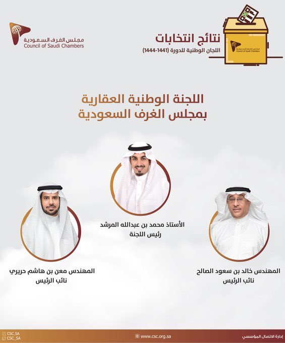 MhAlmarshad's tweet photo. نلت هذا اليوم -بفضل الله- ثقة زملائي أعضاء اللجنة الوطنية العقارية #مجلس_الغرف_السعودية
بإنتخابي رئيساً  للجنة وذلك للدورة الجديدة للجان الوطنية                 ( 1441هـ - 1444هـ)
أسأل الله التوفيق لي ولزملائي الأعضاء لخدمة الغرفة السعودية ومشتركيها وخدمة البلاد 🇸🇦 والعباد. https://t.co/OXHRURhpFj