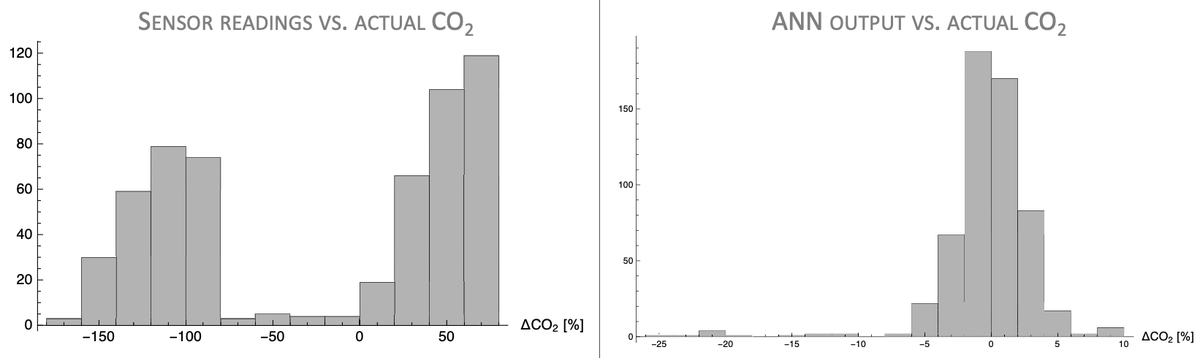 frececco's tweet photo. Interested in #artificial_intelligence to improve #CO2 #sensors? Please read this conference paper written with @LucaRampini 
https://t.co/P3VdWAxHDa https://t.co/ar7MRfMkkB