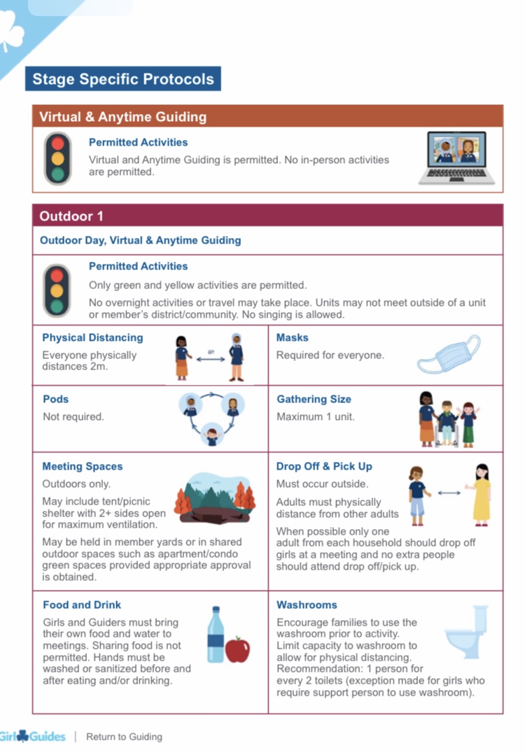 BattlefordsGGC's tweet photo. Effective Nov 23rd: all units move to status “Outdoor level 1”. Outdoor meetings with masking and social distancing are permitted with up to 30 people on public lands. Virtual meetings are also permitted. No indoor meetings at this time.  #covid19 #battlefordsgirlguides https://t.co/1CYRYEzH3D
