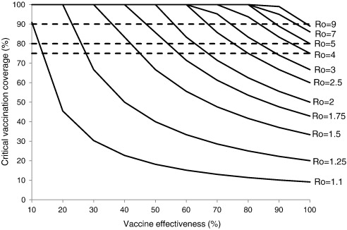 I've seen a lot of online hate for AstraZeneca's "only" 70%-effective vaccine. TL;DR: this 70%-effective vaccine will work IF (big IF) enough people vaccinate. I'll explain in this thread. Please relay this to anyone who might not have the scientific background to understand.