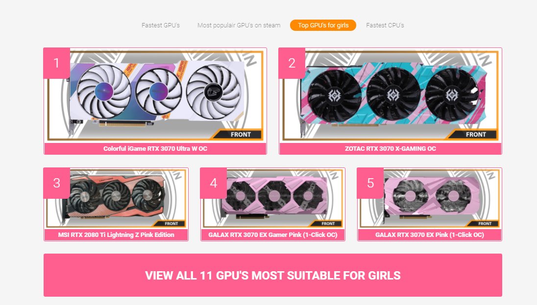 gpuskin's tweet image. Ofcourse we don&apos;t forget the Girls!
We added a &quot;Top GPU&apos;s for Girls&quot; list to our website.
Maybe a nice X-mas present for your girlfriends Game PC...
Go check them out at: gpuskin.com
#GPUforGirls #gpuskin #gpudatabase #amd #nvidia