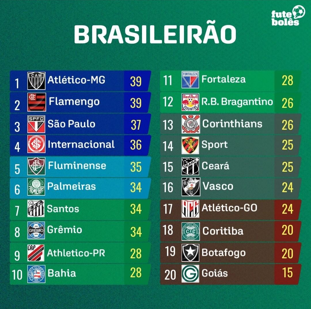 Marcos275901110's tweet photo. 👉🇧🇷⚽ https://t.co/eHtA16sCzP