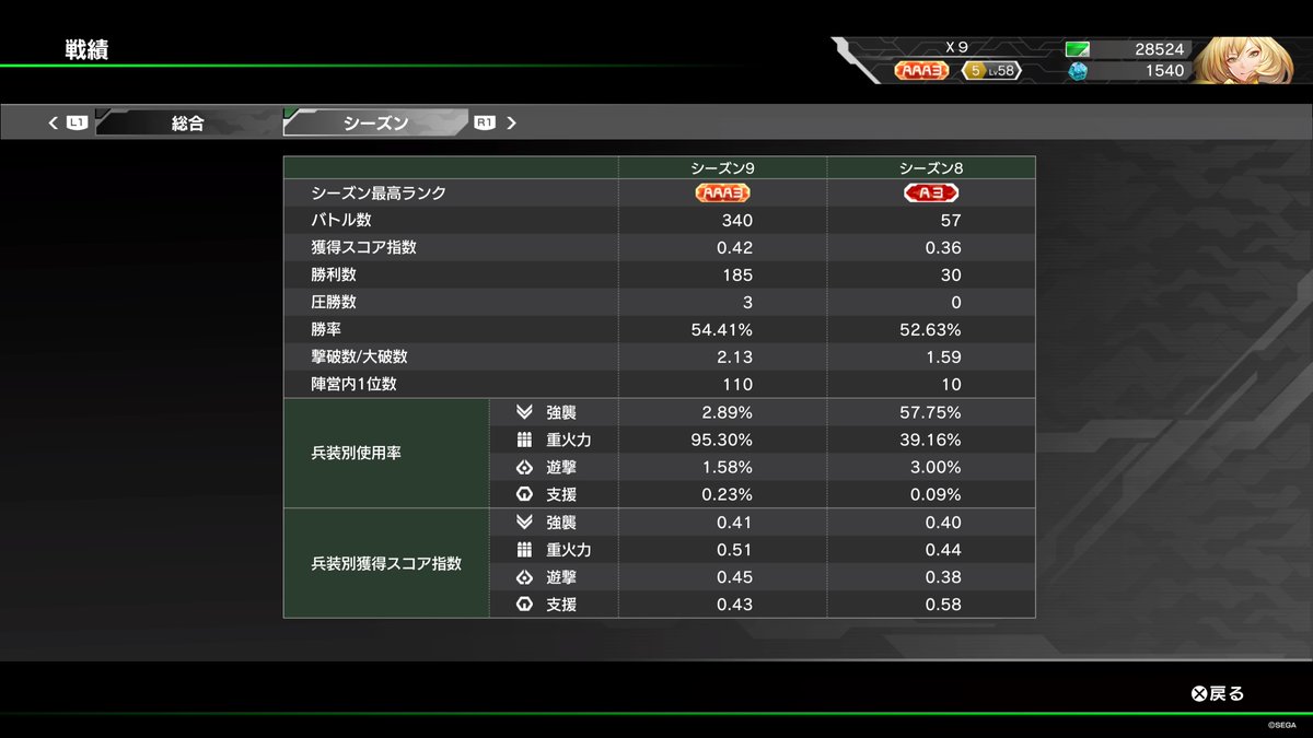 X9_BBSP's tweet photo. シーズン9おつかれさまでした！フル爆装スタイルでここまでこれて実に楽しいシーズンだった！！ https://t.co/1cRSrJOIF0