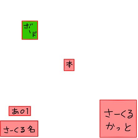 【店舗画像】
絶対動かせないのが
本(水晶玉)
サクカ
店舗名
※書込ボードは動かせないが
不要なら設置しないを選択すればなくなる

つまり2枚目のこの位置に気をつければ、3枚目のような店舗画像も作れちゃうね!て事をそっとお伝えしておくね…✨ 