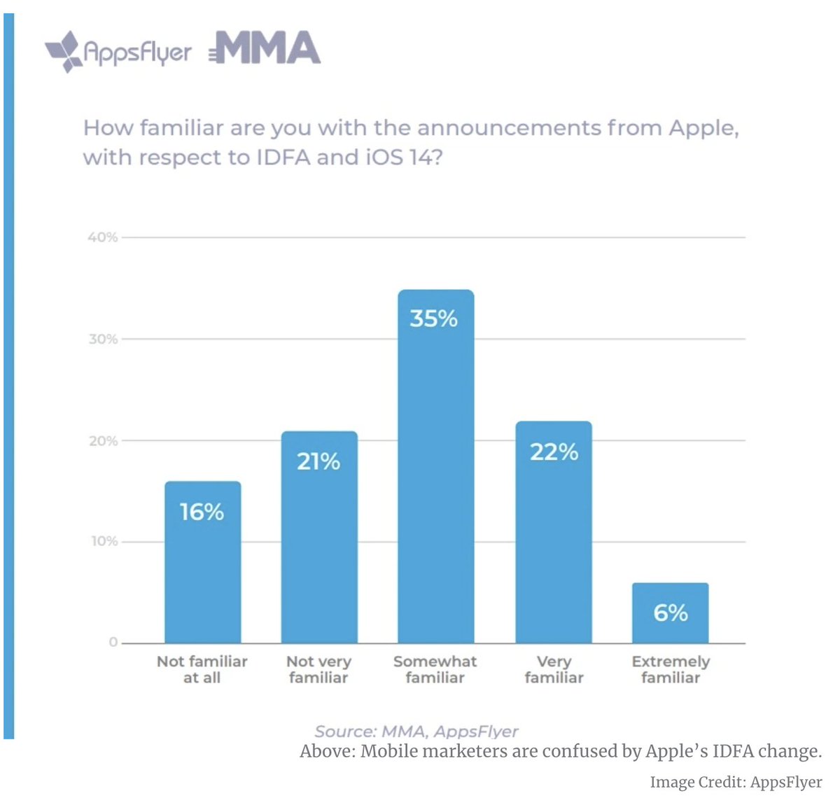 Appfluencer® tweet media