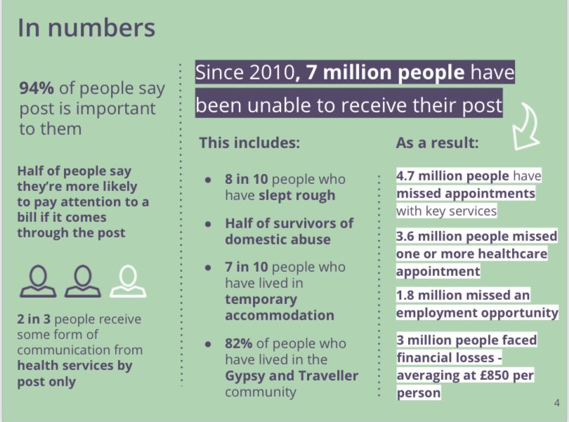 CABPost's tweet photo. On the pod, they also discuss our report on the 7 #MillionsWithoutMail that haven’t been able to access their post in the last 10 years
Many have cut off from services (housing, welfare, etc.) because they didn't have an address to put on applications
https://t.co/RTXu1gKy4T https://t.co/Bn5YqZvkPW