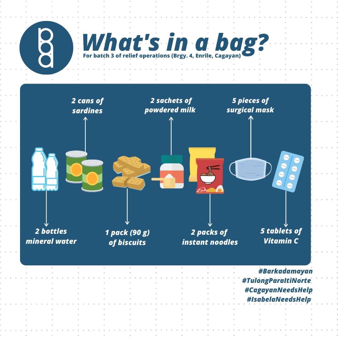 BarkaDamayan's tweet photo. #IsabelaNeedsHelp
#CagayanNeedsHelp
#TulongParaItiNorte
#BarkaDamayan
#DonationDrivesPH https://t.co/A6L4DkZejz