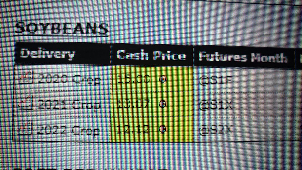 jbmoffatt200's tweet photo. One way to start your morning 🔥 #marketsonfire #cbot #markets #commodity #soys #ontag https://t.co/AtjkhCNX4V