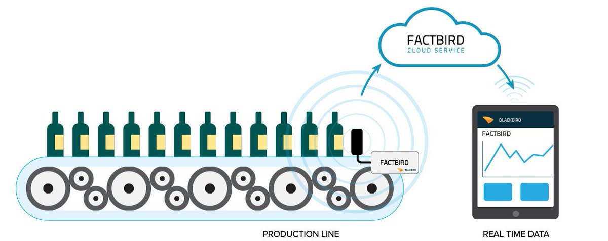 SpidexSoftware's tweet image. Factbird System II - Plant Performance visibility in 1 hour - mailchi.mp/28beb6c8bf30/f…