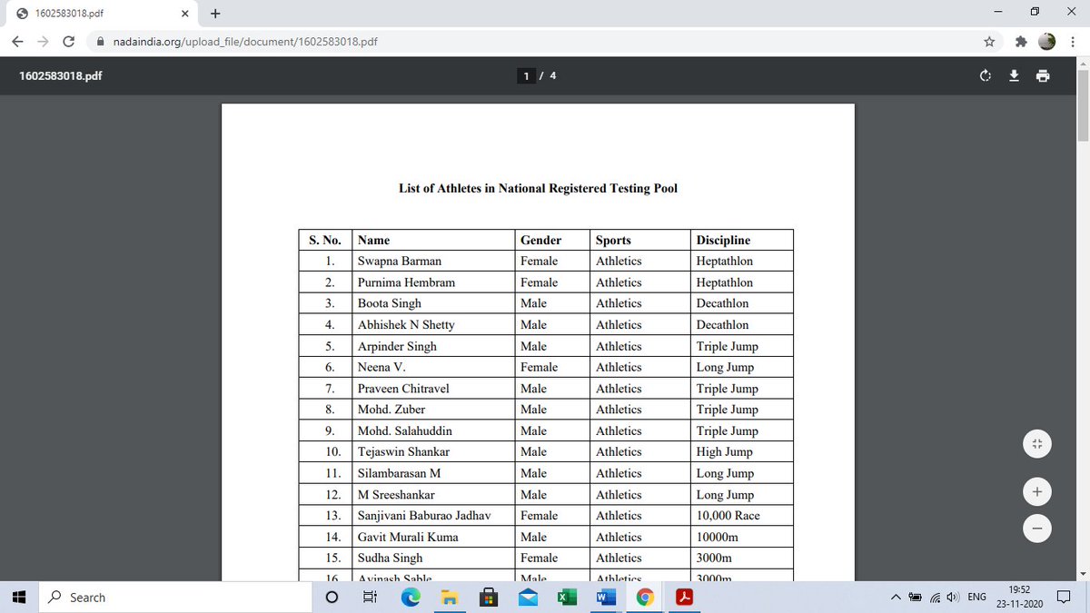 kaypeem's tweet photo. #Dopinginsports: Moving away from Shayna Jack, yet one of the oft-repeated topics, isn't it time for @NADAIndiaOffice to update its RTP list? ""No competitions 2020" is no great excuse; they were there in 2019. The current list is more than a year old bar a few deletions. https://t.co/d7rT50bG0O