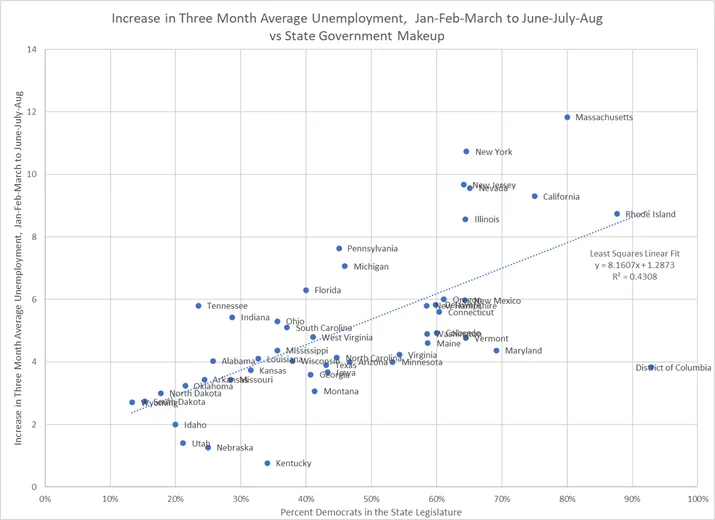 and this, again, has a strong political bias: