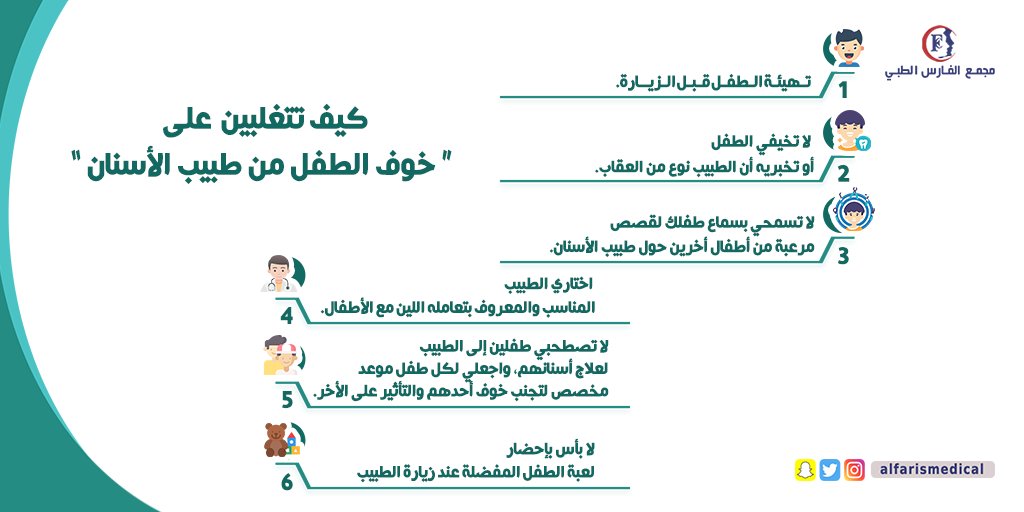 alfarismedical's tweet photo. كم مرة عانيتي من خوف طفلك من #دكتور_الاسنان 🦷🥼
هذه خطوات بسيطة تجعل زيارة #عيادة_الأسنان ناجحة 👌🏻
#مجمع_فارس_الطبي https://t.co/hz6d1ZReOS