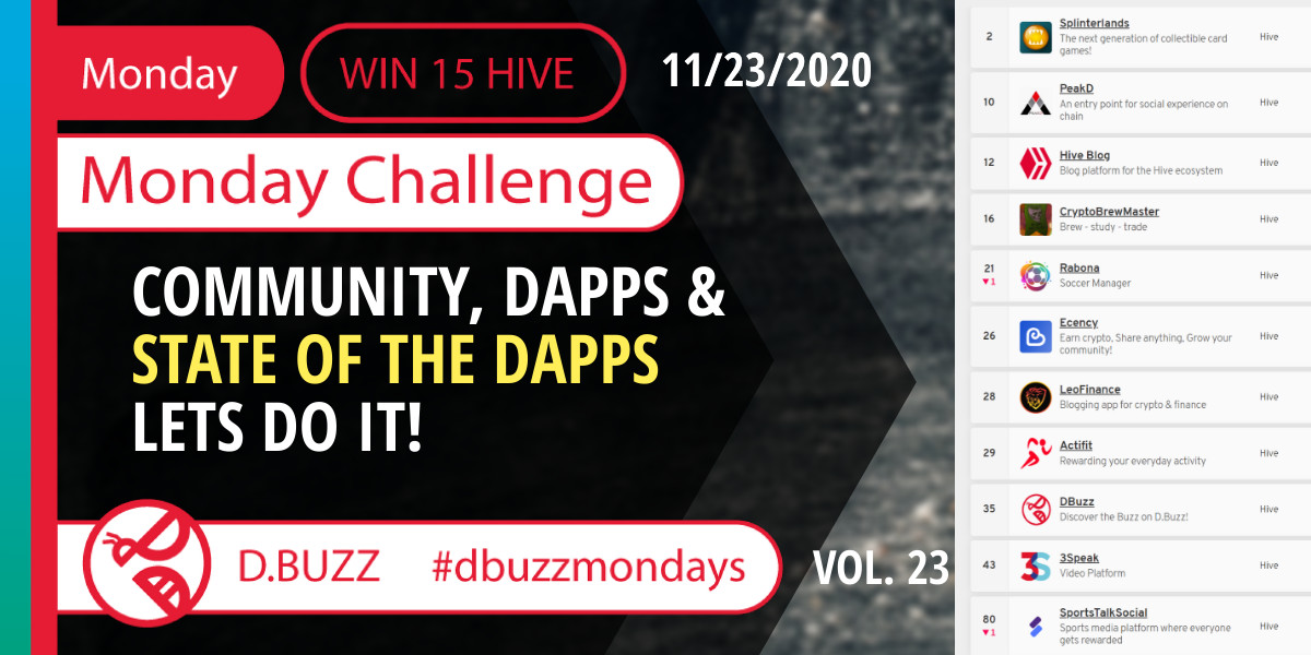 dbuzzAPP's tweet photo. Let's help DApps grow.
Today we have a challenge that's easy to do and beneficial for our community. And ... you can even win liquid $HIVE 🤑🤩😄
Check out this post and learn more!
https://t.co/ImmjRtC8ls
#posh #hive #hivefive #hivechat @stateofthedapps #stateofthedapps https://t.co/e5aaLgZZA6