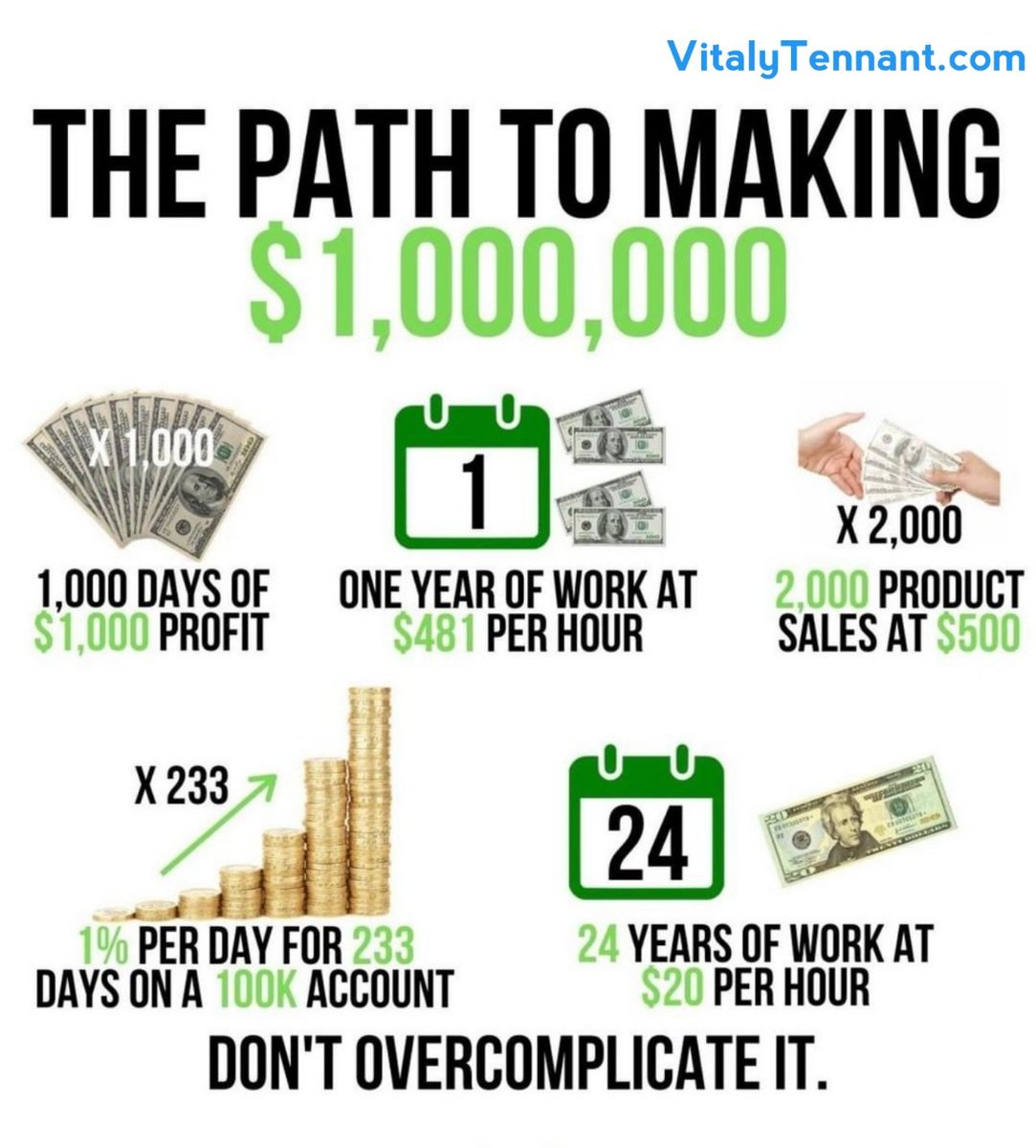 The path to making a million. Vitaly Tennant vitalytennant.com